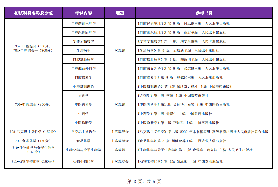 2025锦州医科大学考研参考书目