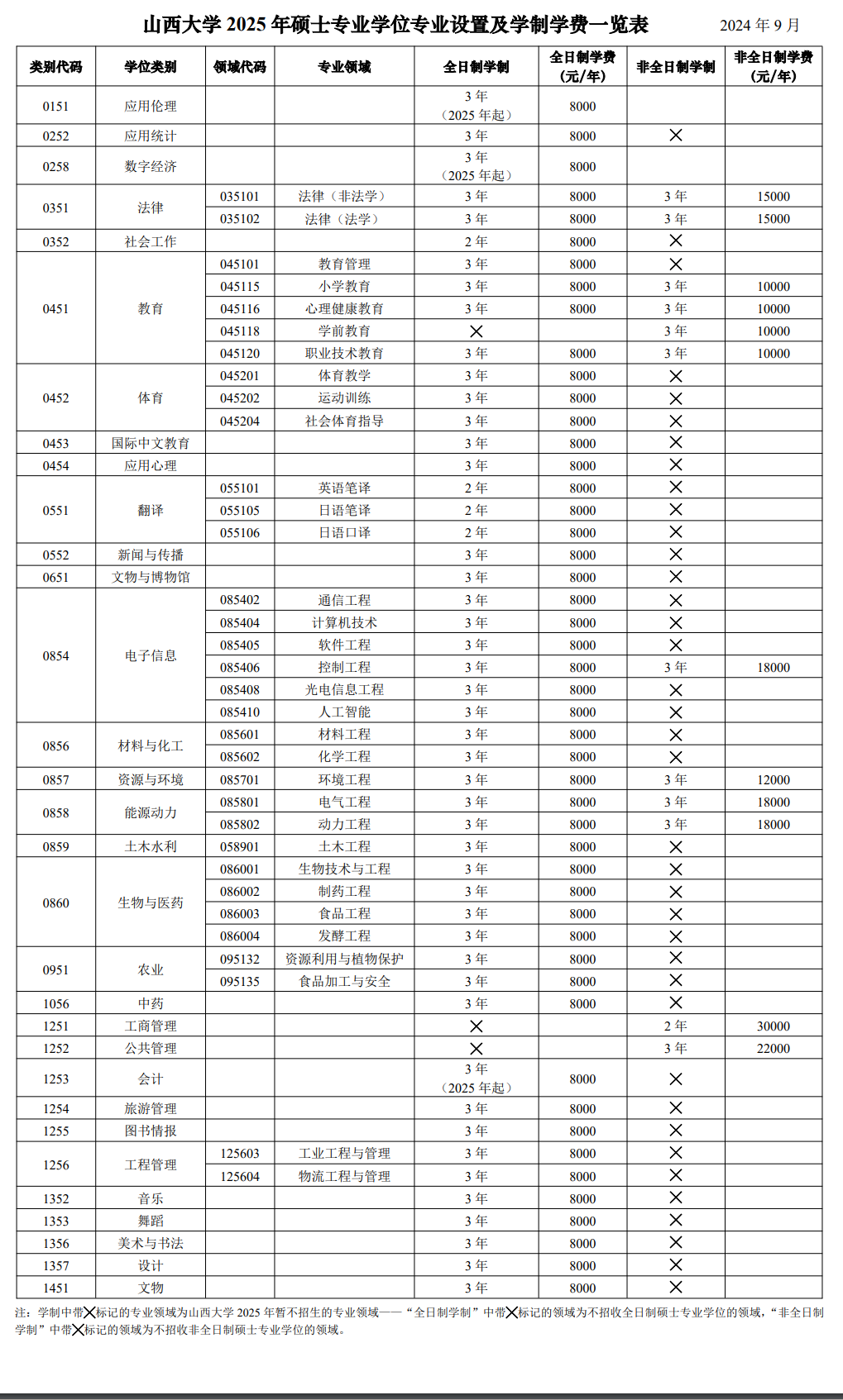 \ 2025山西大学研究生学费多少钱一年-各专业收费标准