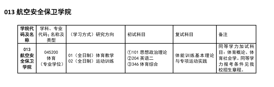 2025中国民用航空飞行学院研究生招生专业目录及考试科目