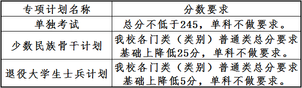\ 2024大连理工大学 title=