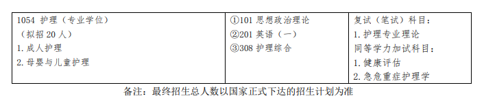 2025河西学院研究生招生专业目录及考试科目