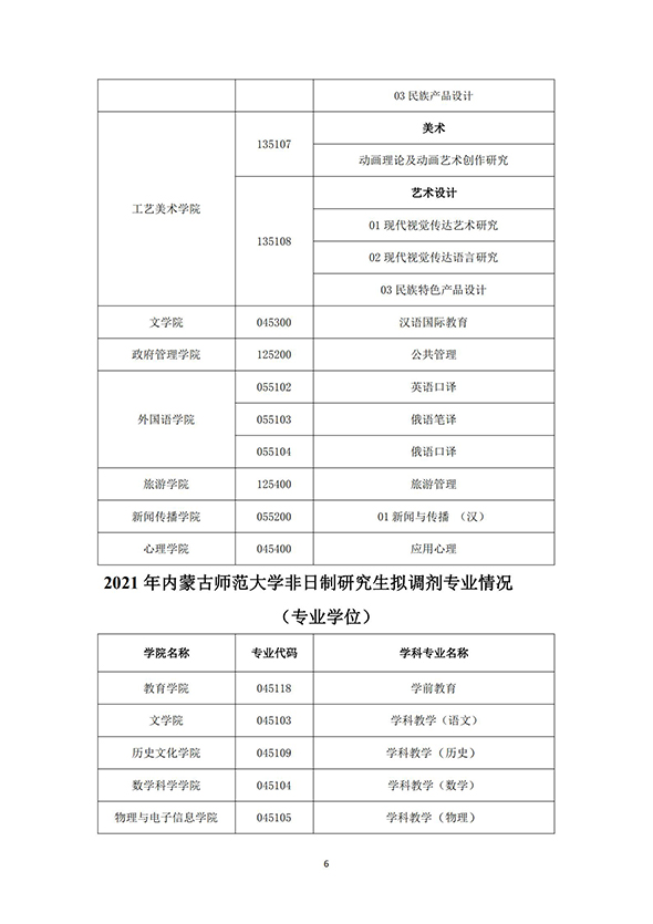 内蒙古师范大学2021考研调剂信息