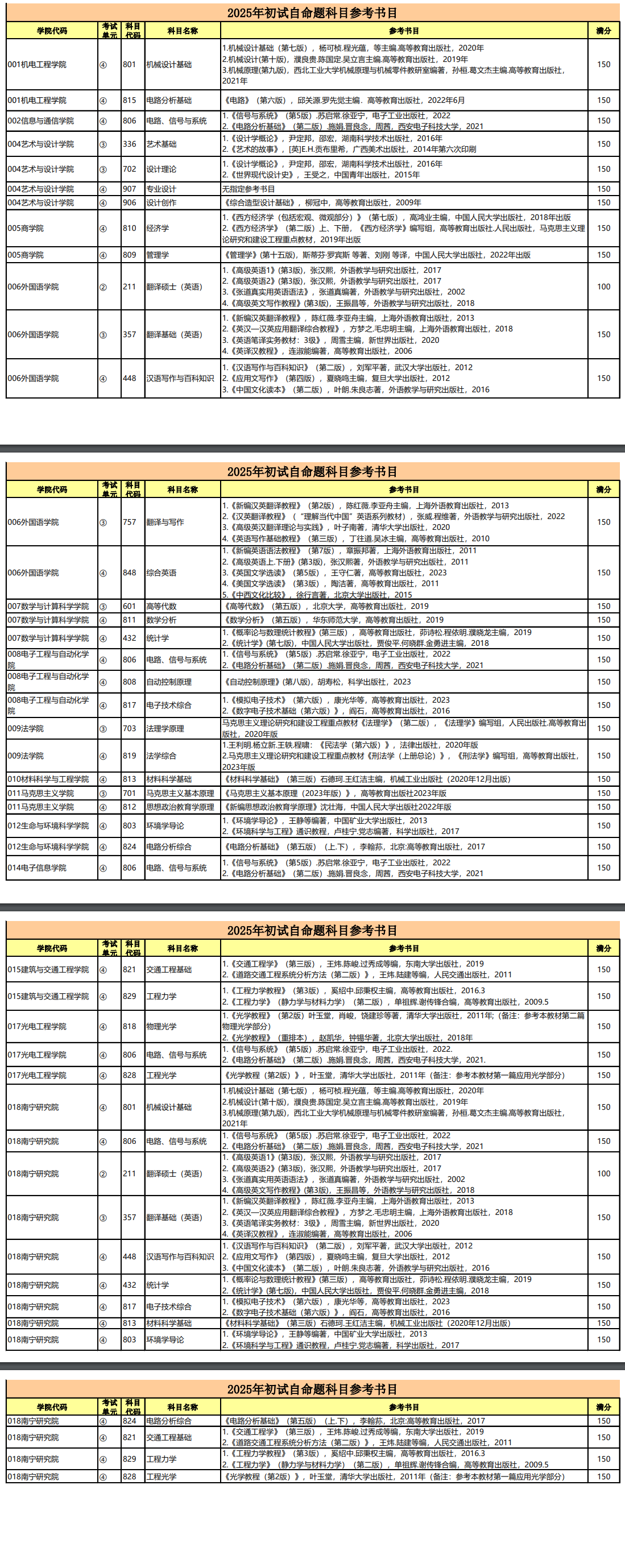 2025桂林电子科技大学考研参考书目