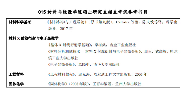 2025兰州大学考研参考书目