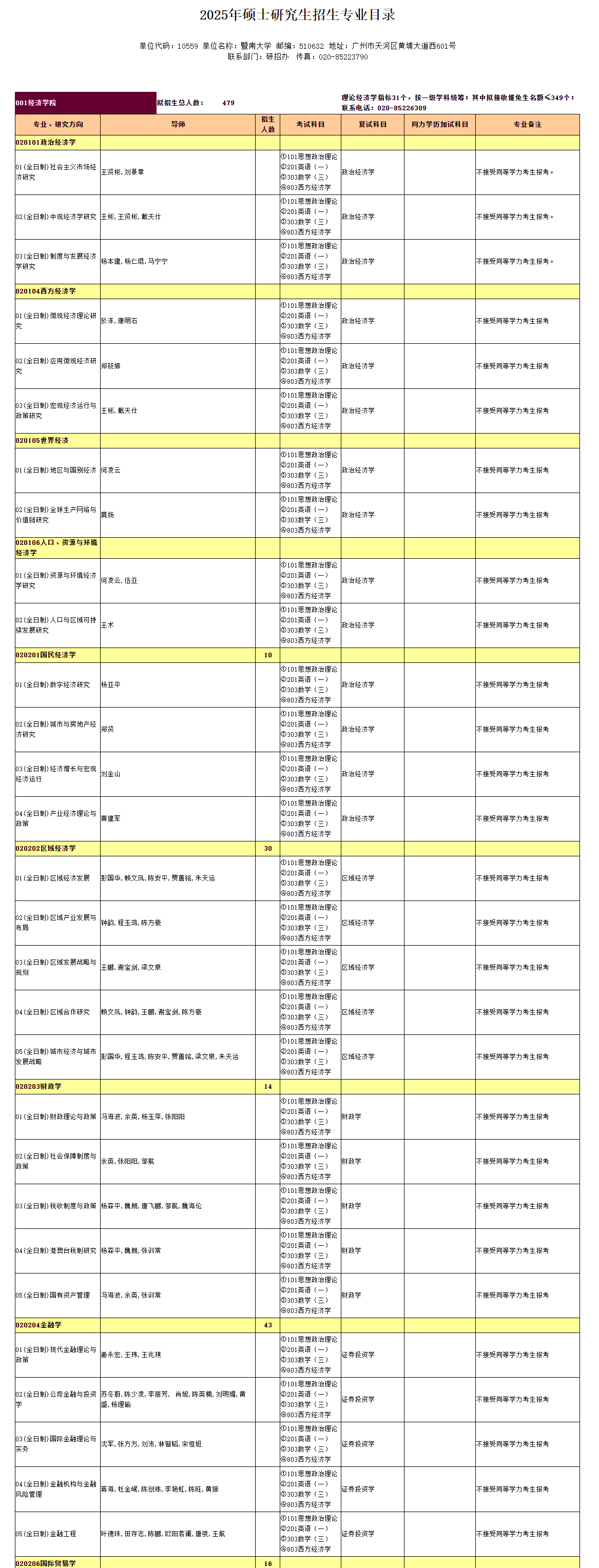 2025暨南大学研究生招生专业目录及考试科目