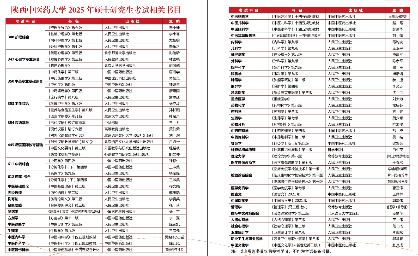 2025陕西中医药大学考研参考书目