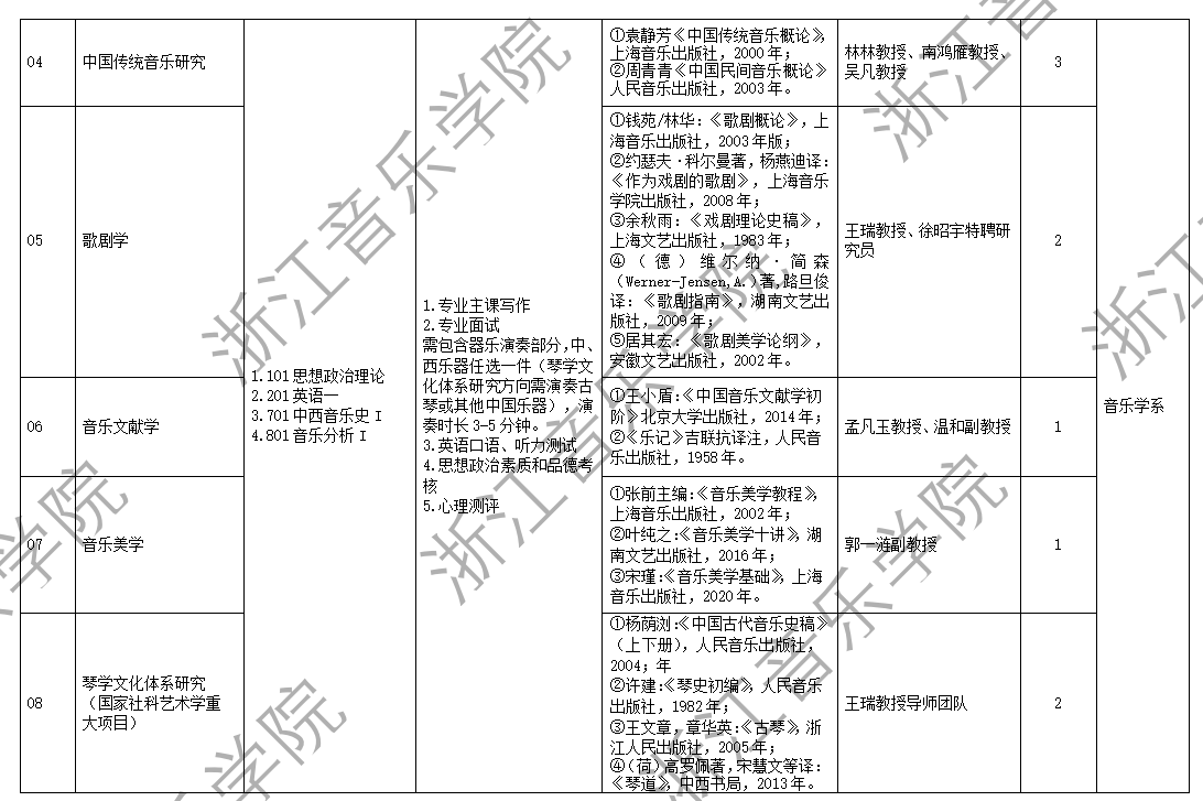 2025浙江音乐学院研究生招生专业目录及考试科目