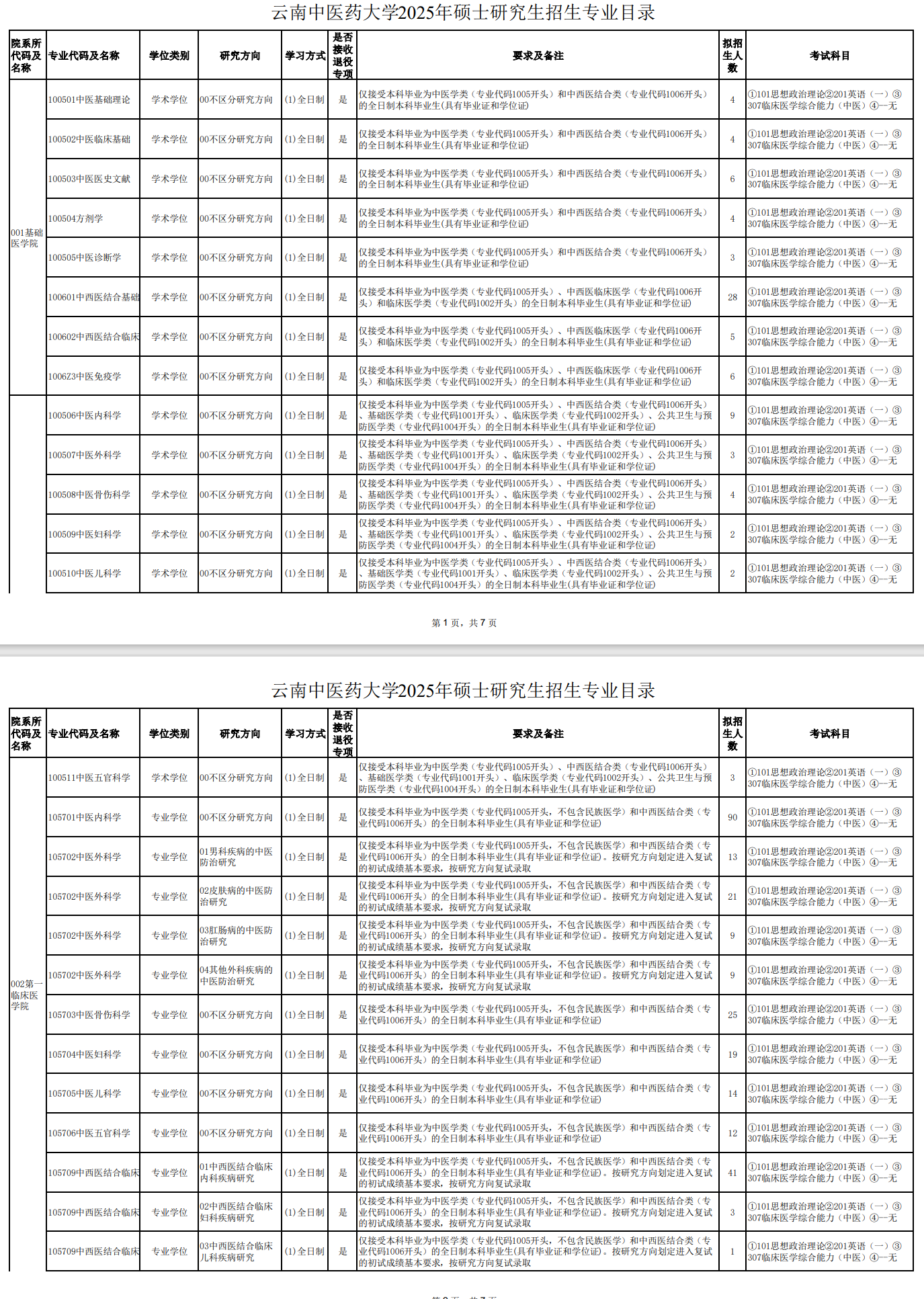 2025云南中医药大学研究生招生专业目录及考试科目