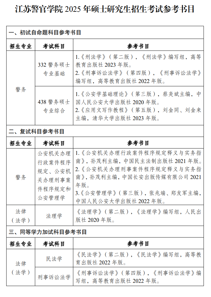 2025江苏警官学院考研参考书目