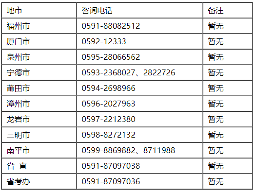 2021年福建省各地初级会计报名咨询电话