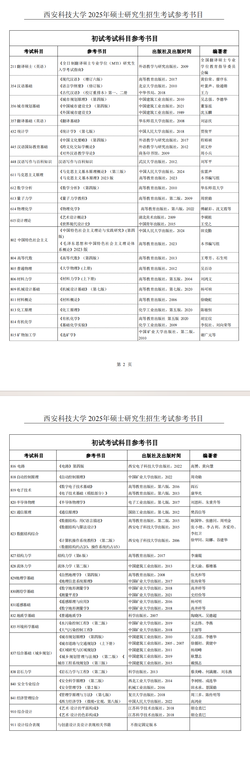 2025西安科技大学考研参考书目