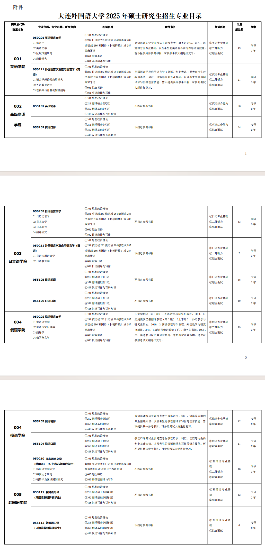 2025大连外国语大学研究生招生专业目录及考试科目