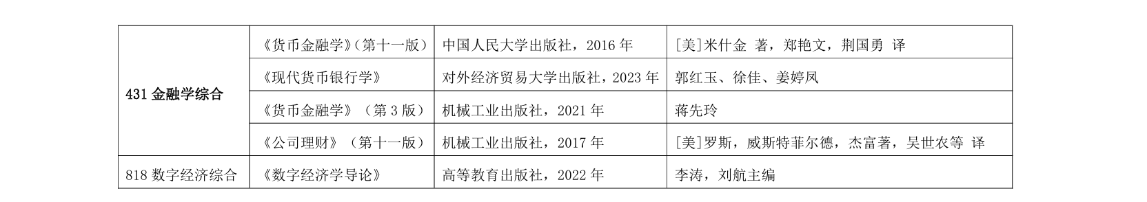 2025对外经济贸易大学考研参考书目