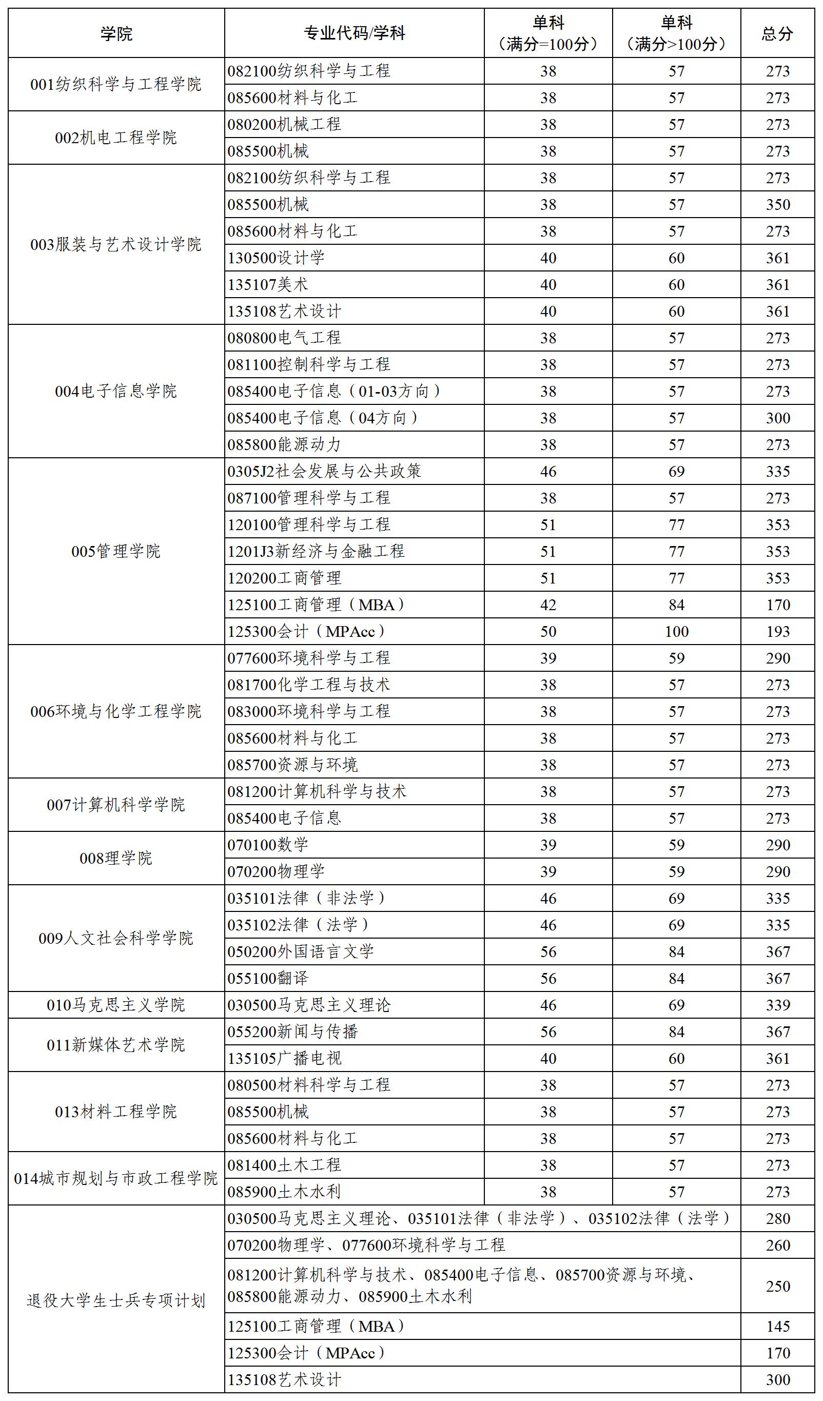 2024西安工程大学 title=