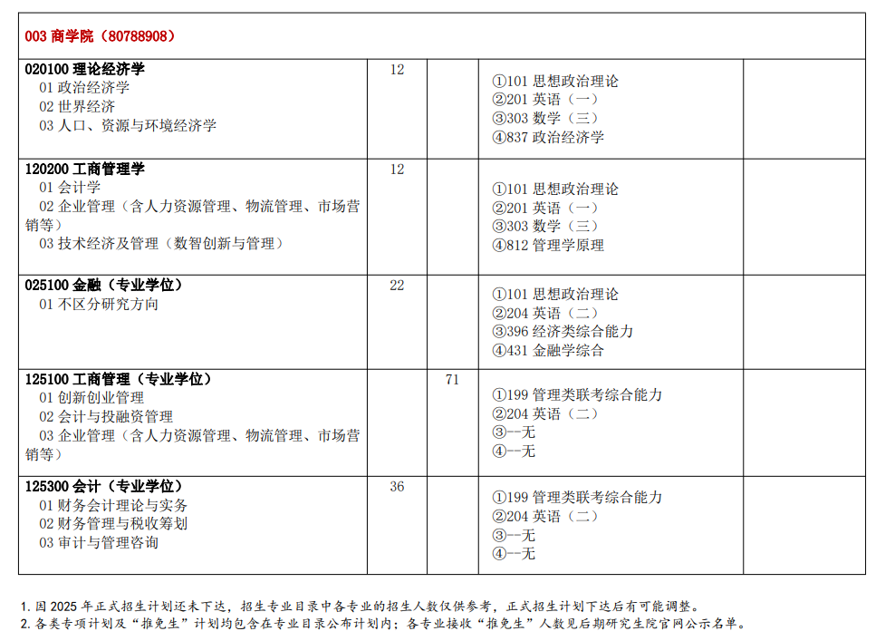 2025河北师范大学研究生招生专业目录及考试科目