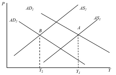 2021考研经济学：天津财经大学801经济学试题解读（中公考研版）