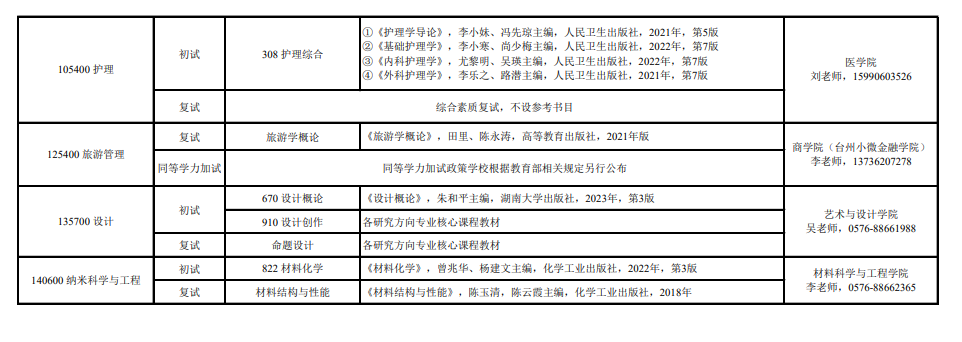 2025台州学院考研参考书目