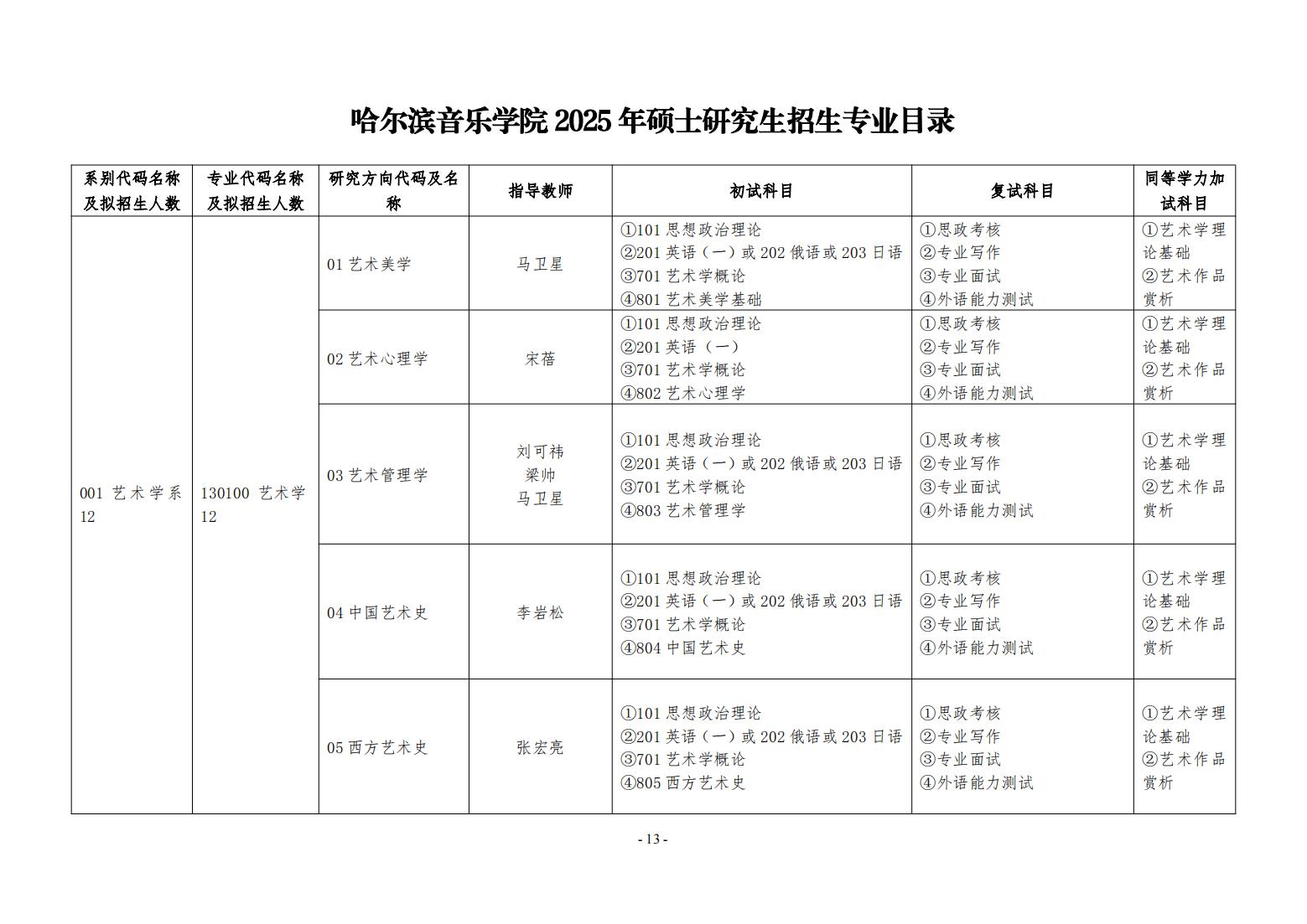 2025哈尔滨音乐学院研究生招生专业目录及考试科目