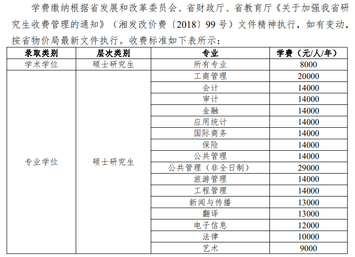 2024湖南工商大学研究生学费多少钱一年-各专业收费标准