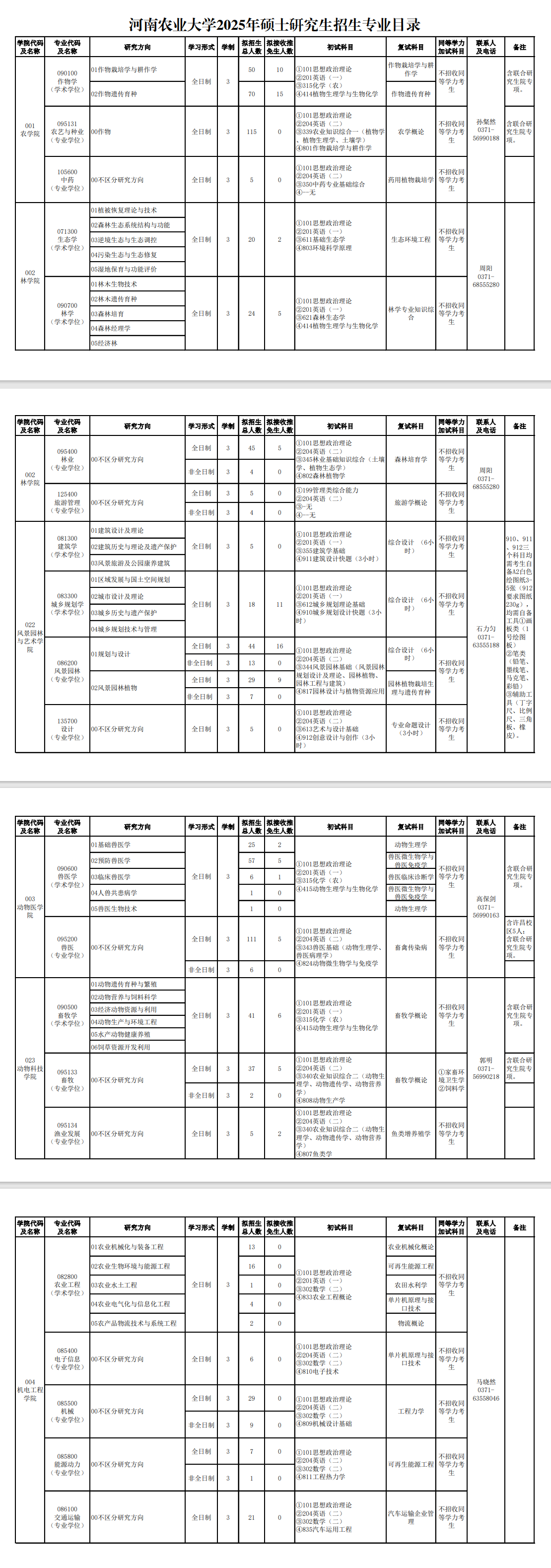 2025河南农业大学研究生招生专业目录及考试科目