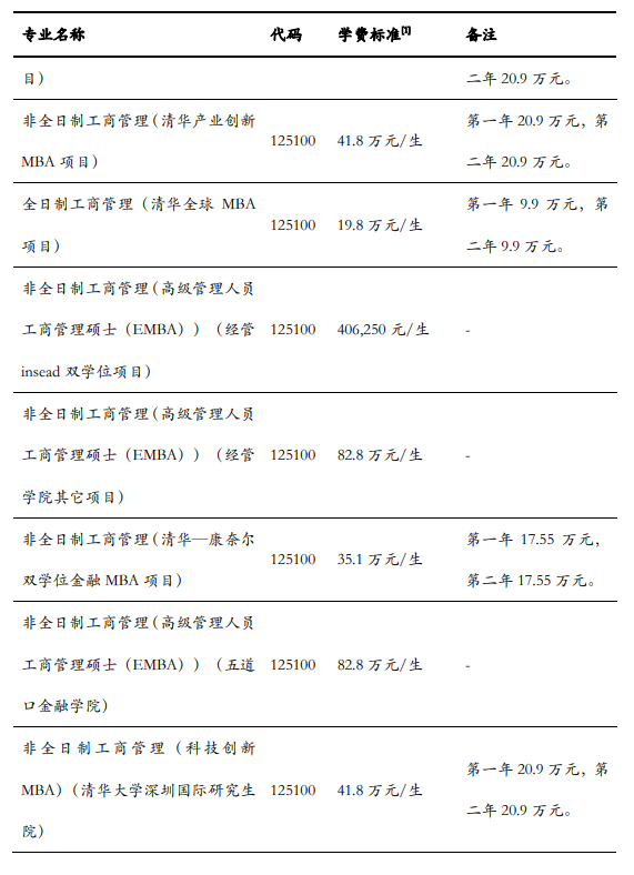 2024清华大学研究生学费多少钱一年-各专业收费标准