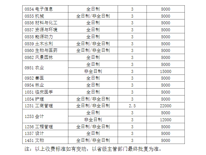 2024河南科技大学研究生学费多少钱一年-各专业收费标准