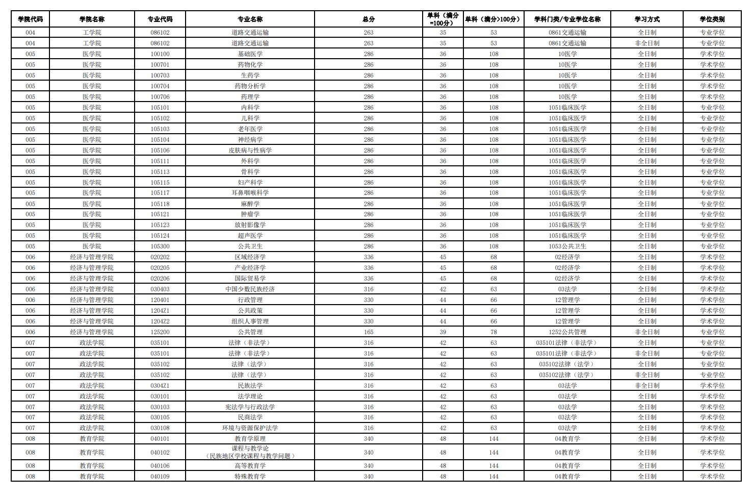 2024西藏大学 title=