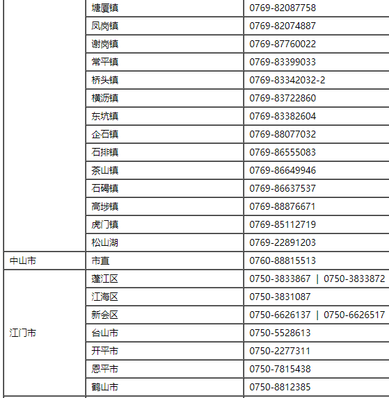 2021年广东省初级会计考试报名咨询电话一览表