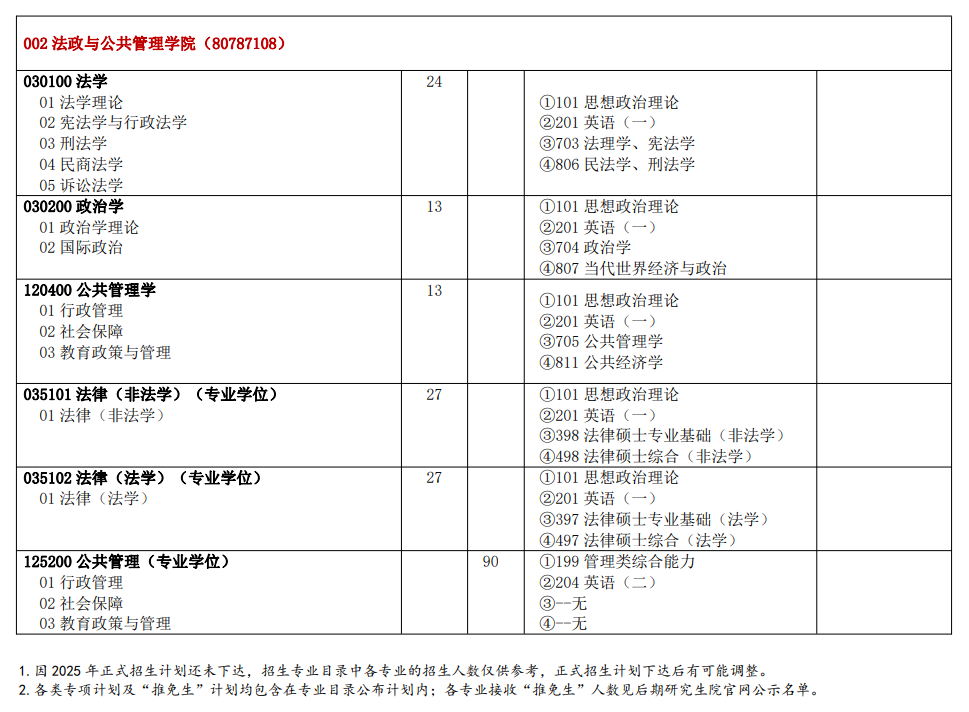 2025河北师范大学研究生招生专业目录及考试科目