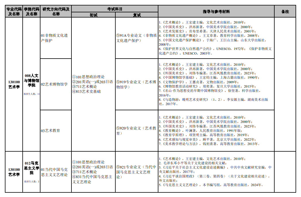 2025南京艺术学院研究生招生专业目录及考试科目