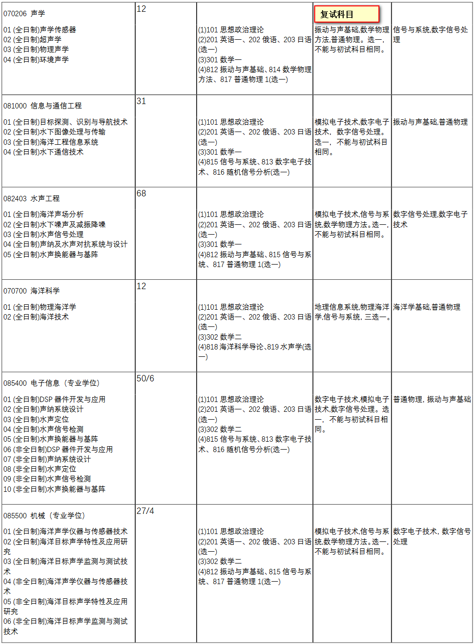 2020考研复试