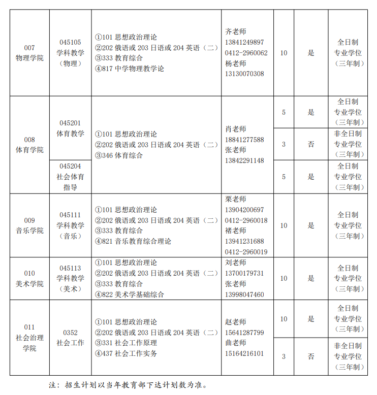 2025鞍山师范学院研究生招生专业目录及考试科目