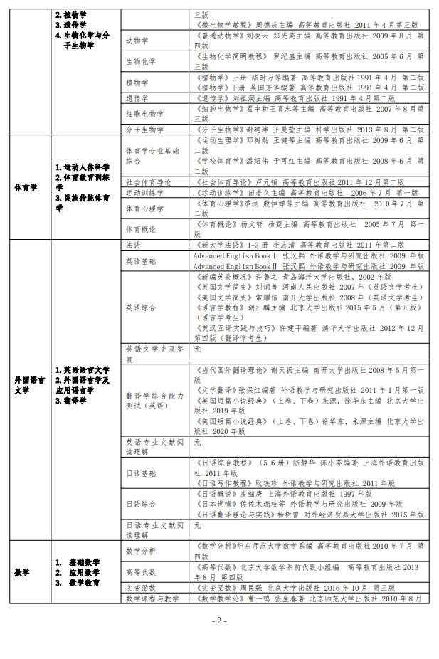 2025牡丹江师范学院考研参考书目