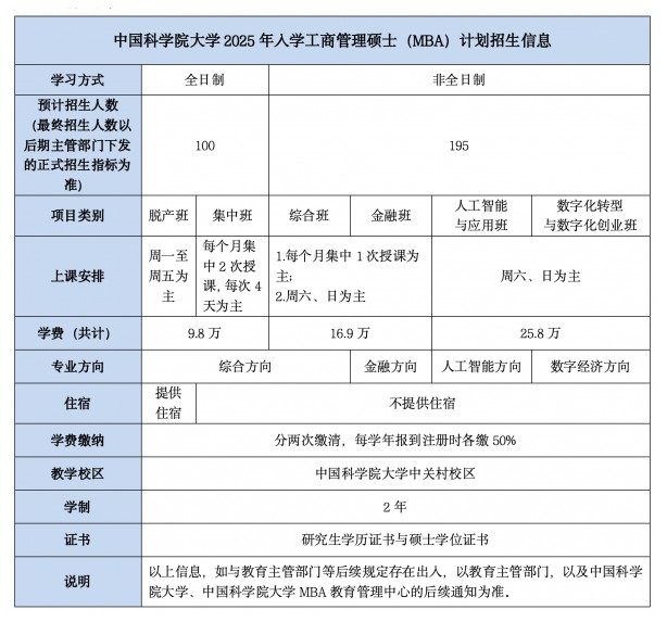 2025年中国科学院大学MBA招生简章