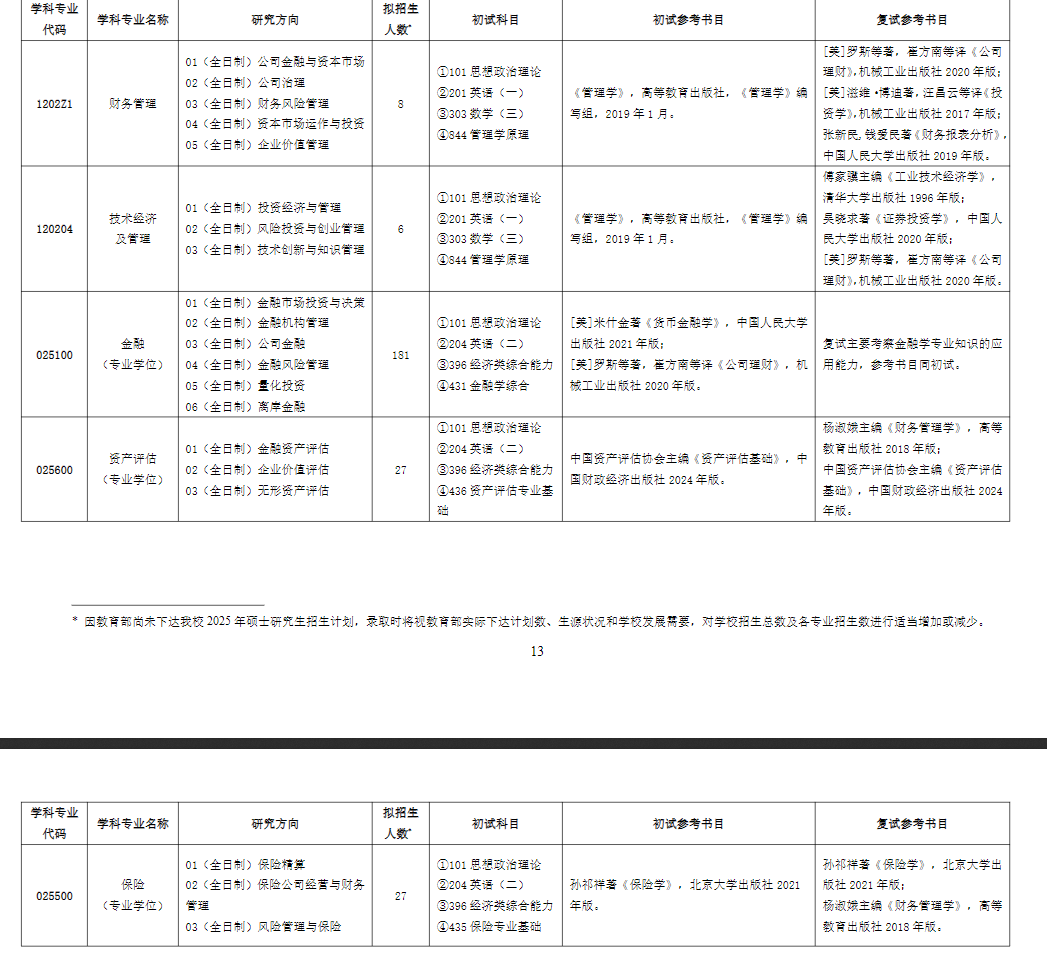 2025上海对外经贸大学考研参考书目