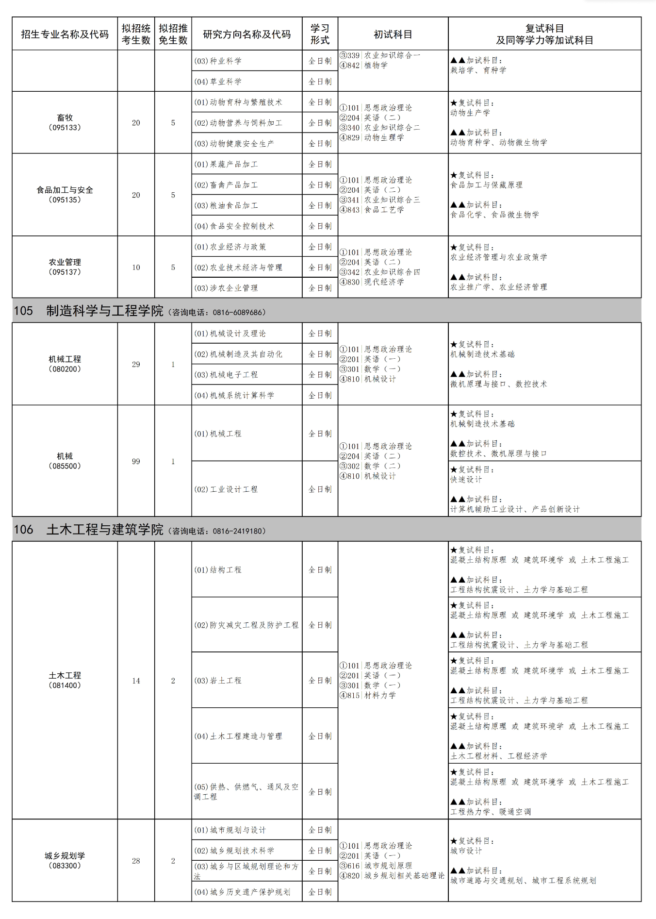 2025西南科技大学研究生招生专业目录及考试科目