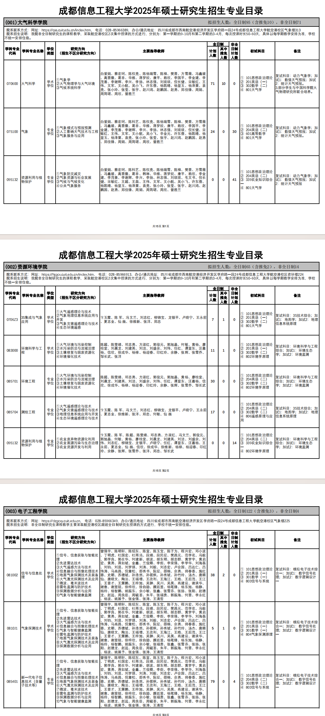 2025成都信息工程大学研究生招生专业目录及考试科目