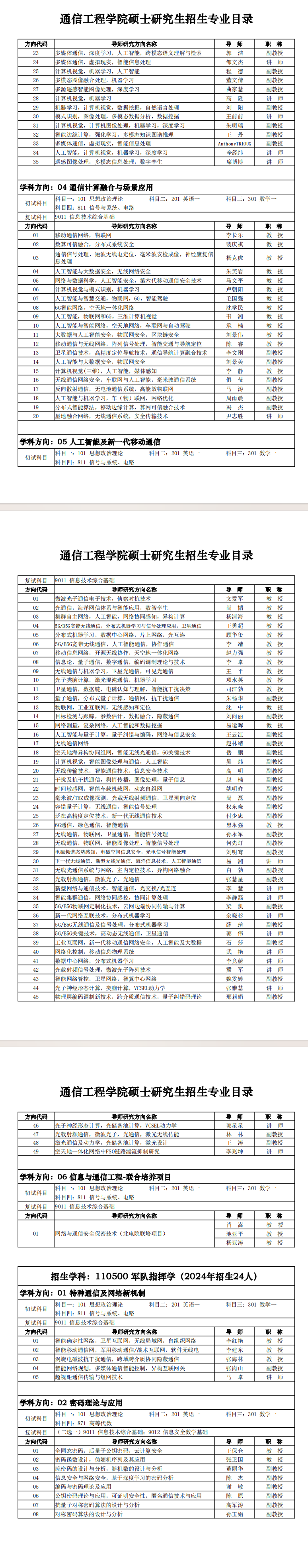 2025西安电子科技大学研究生招生专业目录及考试科目