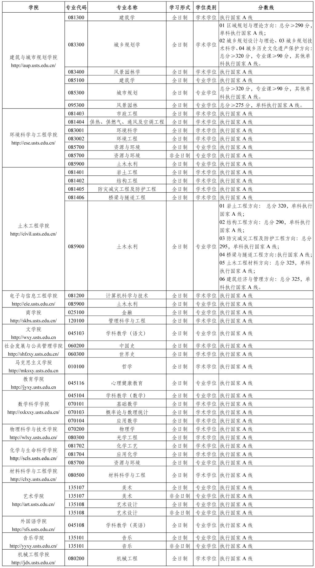 \ 2024苏州科技大学 title=
