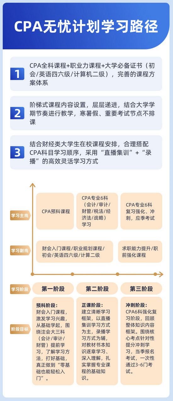 初级会计培训课程视频_初级视频培训会计课程有哪些_初级会计职称培训视频