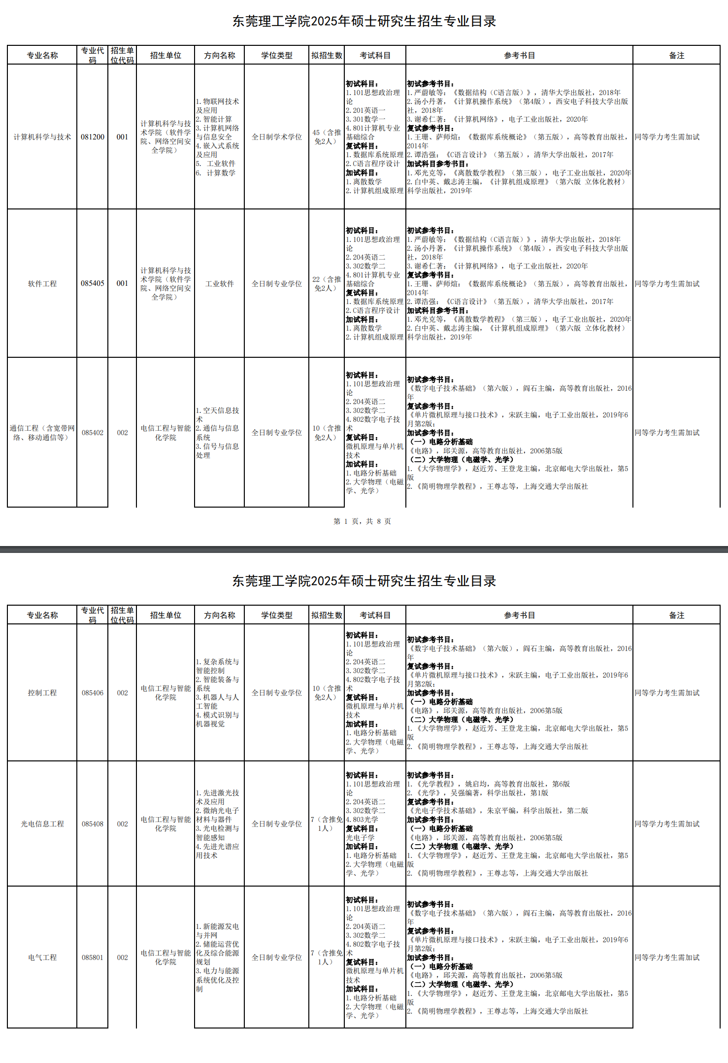 2025东莞理工学院考研参考书目