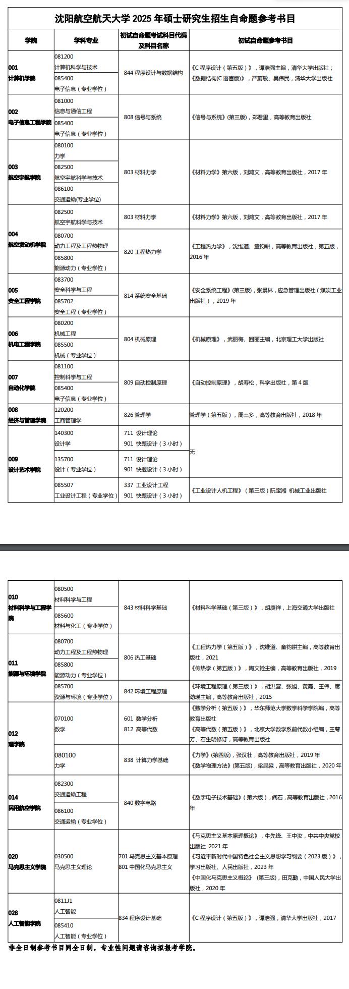 2025沈阳航空航天大学考研参考书目