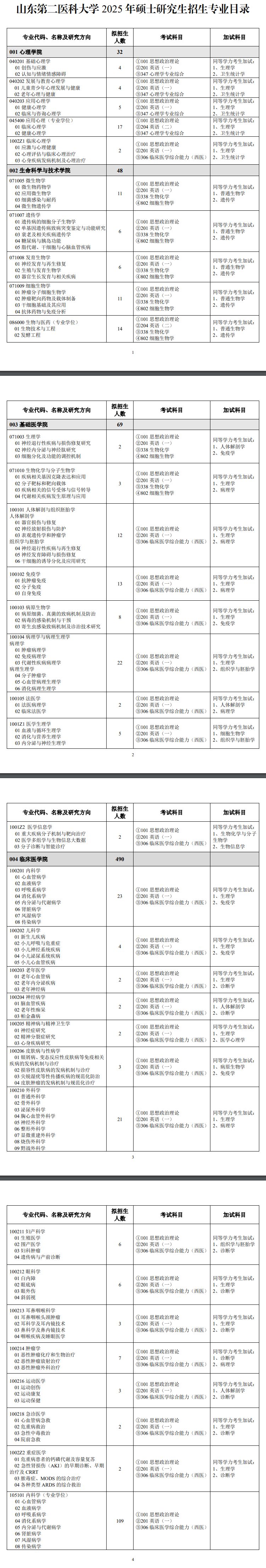 2025山东第二医科大学研究生招生专业目录及考试科目