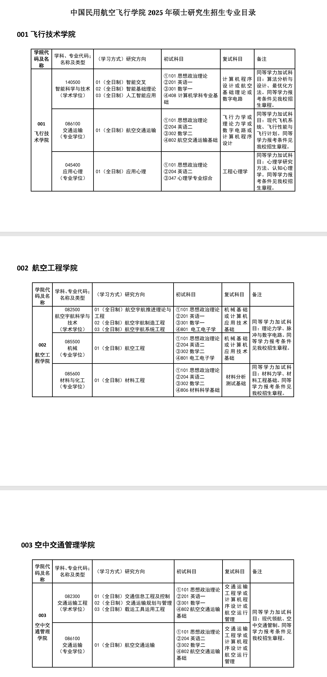 2025中国民用航空飞行学院研究生招生专业目录及考试科目