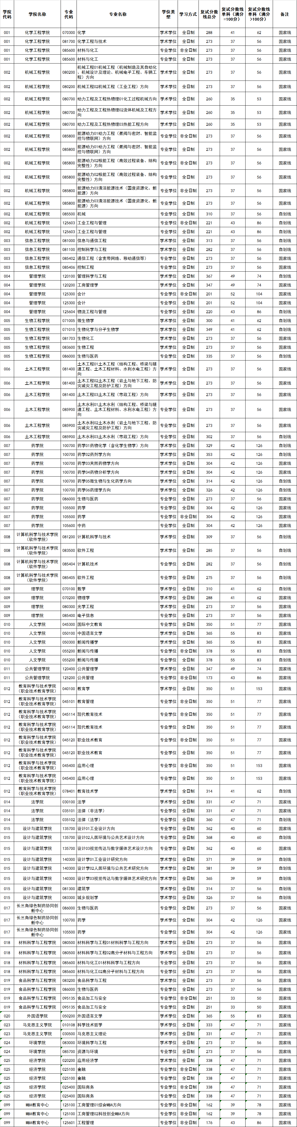 \ 2024浙江工业大学 title=