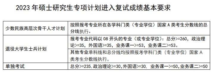 2024南京理工大学 title=