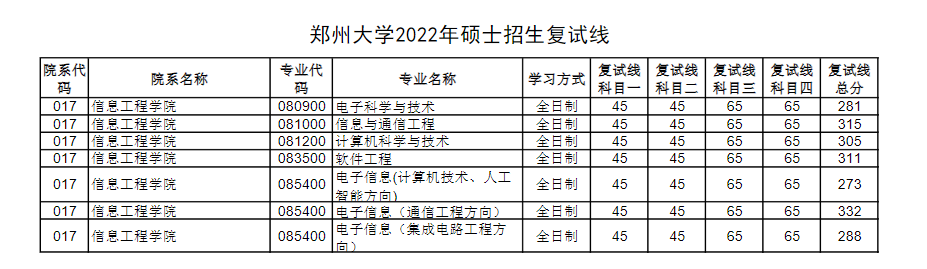 \ 2024郑州大学 title=