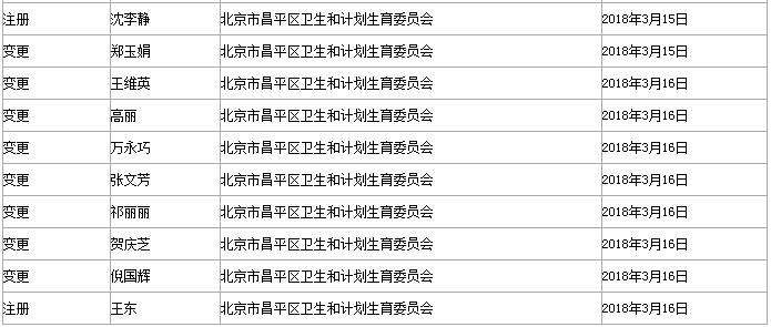 北京市昌平区医师执业注册公示