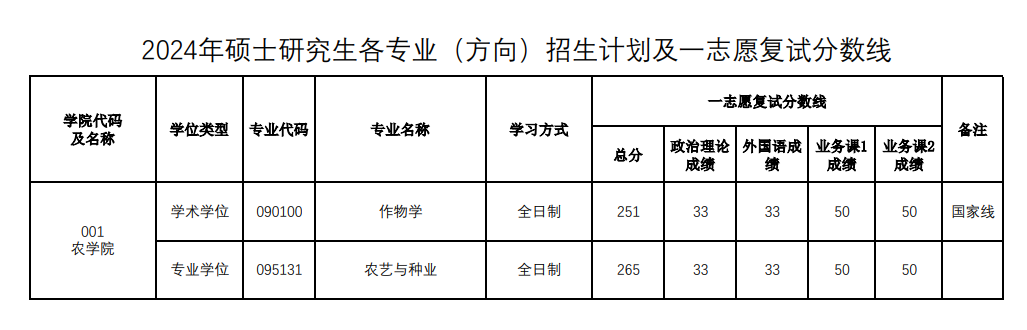 2024河南农业大学 title=