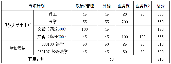 \ 2024华中科技大学 title=